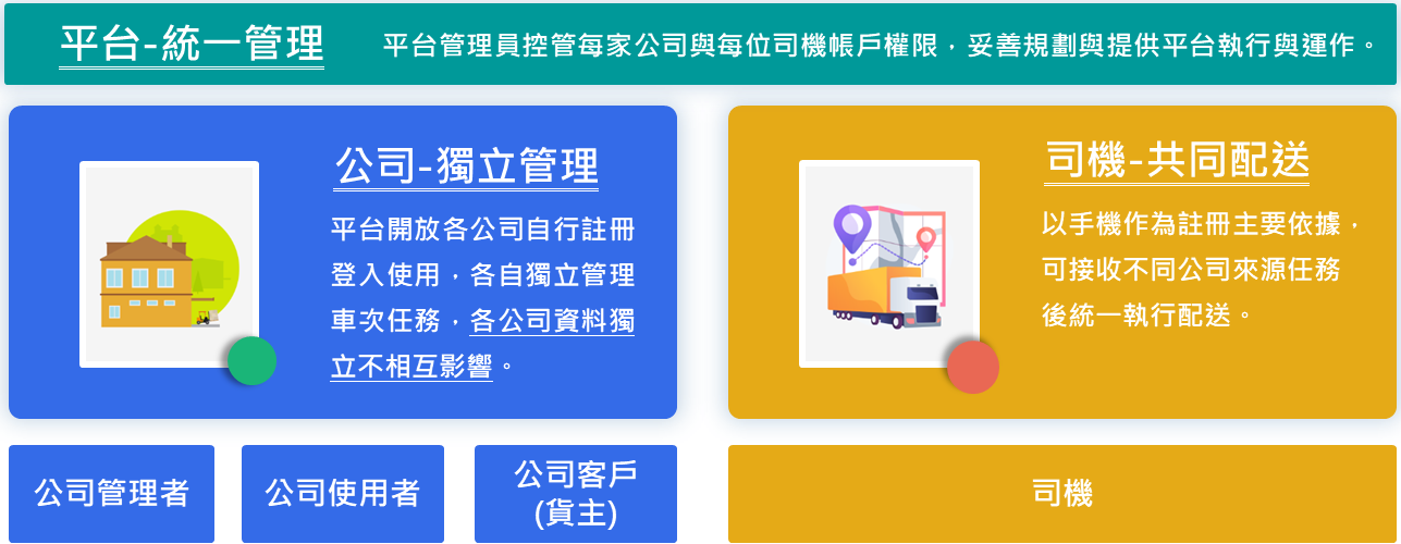 應用目標.png