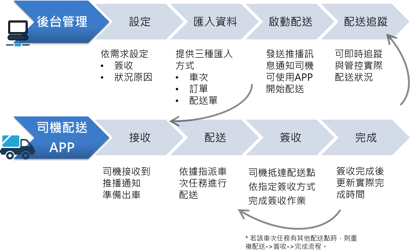 系統主流程.png