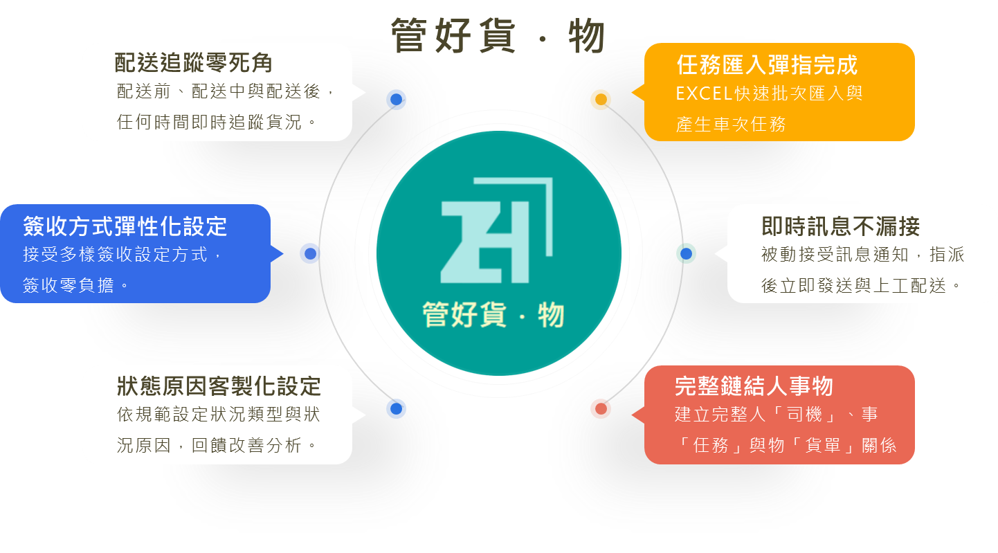 系統特色.png